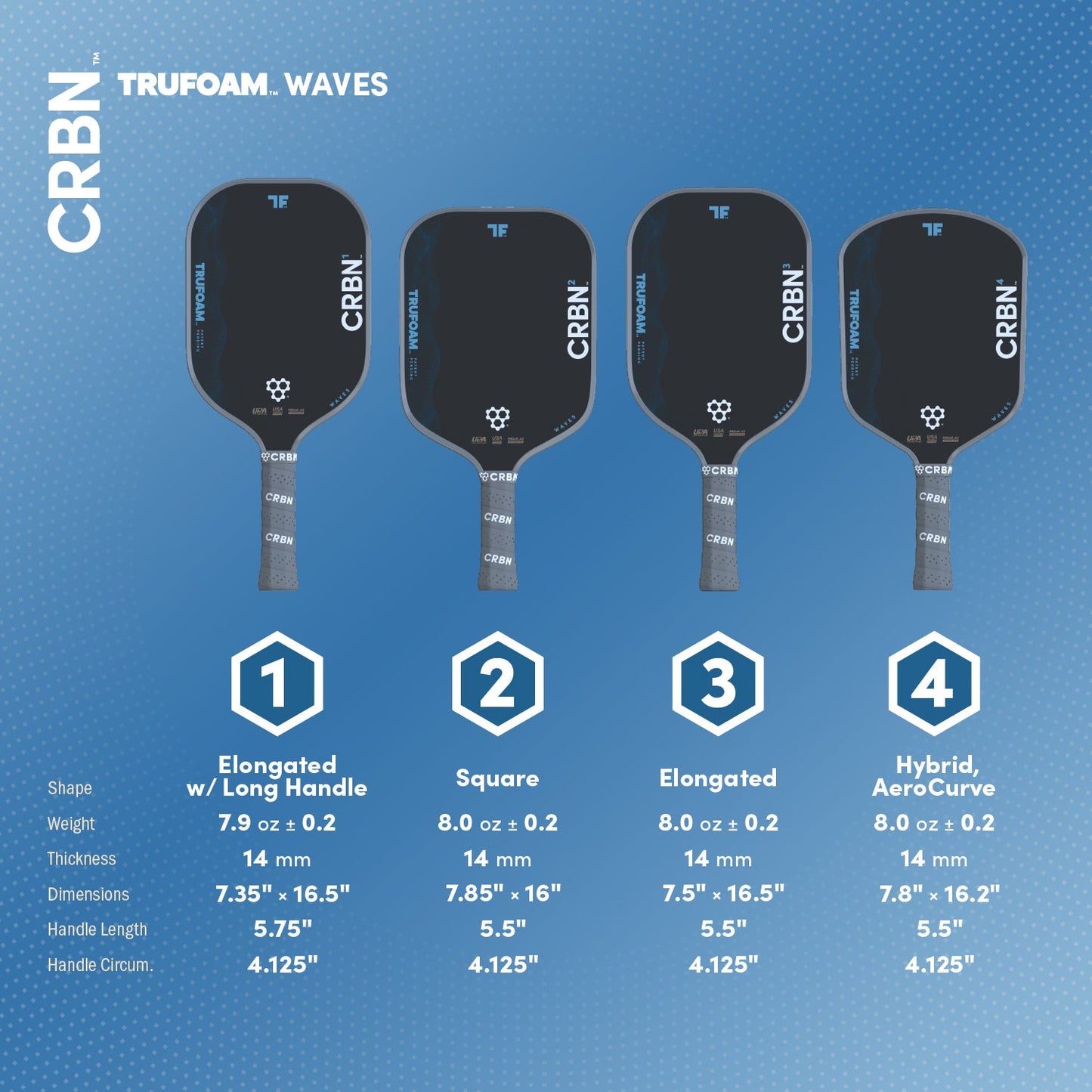 CRBN⁴ TruFoam Waves (Hybrid, AeroCurve)